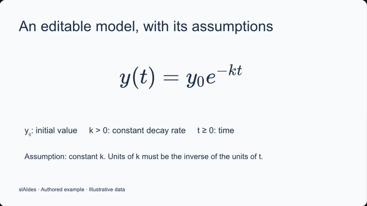 Research slide with a native editable exponential decay equation and defined variables